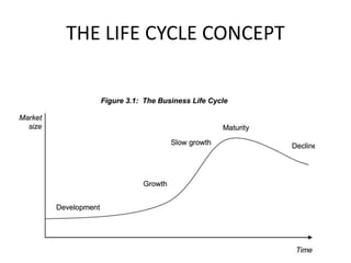THE LIFE CYCLE CONCEPT
 