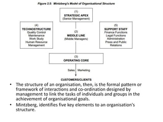 • The structure of an organisation, then, is the formal pattern or
framework of interactions and co-ordination designed by
management to link the tasks of individuals and groups in the
achievement of organisational goals.
• Mintzberg, identifies five key elements to an organisation's
structure.
 