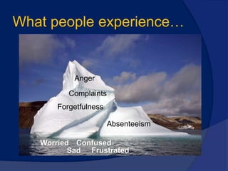 What people experience…
Absenteeism
Complaints
Anger
Forgetfulness
Worried Confused
Frustrated
Sad
 