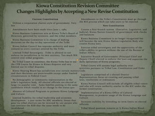 Kiowa Constitution Revision CommitteeChanges Highlights by Accepting a New Revise Constitution Current Constitution ,[object Object]