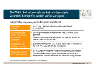 Die Wirklichkeit in Unternehmen hat sich dramatisch
verändert: Betriebsräte werden zu Co-Managern…

Belegschaften zeigen wachsende Kooperationsbereitschaft
  Streikdauer                                       > Von 5,9 auf 1,4 verlorene Arbeitstage/bestreikter Betrieb
  nimmt ab                                            (1970 bis 2009)

  Die Verhandlungs-                                 > DGB-Mitglieder seit der Wende von 11,8 auf 6,2 Millionen (2009)
  position der Gewerk-                                gesunken
  schaften wird                                     > Gewerkschaftsmitglieder/Arbeitnehmerschaft sank von 36% im Jahr
  schwächer                                           1991 auf etwa 20% im Jahr 2007

  Die politische Ver-                               > (Gewerkschaftsmitglieder) SPD 1976 ca. 100% in der 16. Wahlperiode
  ankerung nimmt ab                                   nur noch 73%; CDU von 20% auf 4% gesunken

                                                    > Die Nutzung tarifvertraglicher Flexibilität hat sich seit 2002 verdoppelt
  Betriebsräte agieren
  als Co-Management                                 > Über 90% der Entscheidungen in Unternehmen werden heute im
                                                      Einvernehmen zwischen Betriebsrat und Geschäftsführung getroffen

Quelle: Torsten Oltmanns und Daniel Nemeyer: Machtfrage Change 2010; Roland Berger Research

                                                                                                                Change_braucht_Macht_2010.pptx   10
 