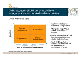 2                 Instrumente

Die Durchsetzungsfähigkeit des change-willigen
Managements muss systematisch verbessert werden

Konflikt-Interventions-Matrix

                                                                                                  > Es gibt immer Verlierer und
                                                                                                    Gewinner im Change-Prozess
                  Drohende
                  Insolvenz




                                      Geringes                                                    > Strategische Frage: Wie viel
                                                                      Konfliktsituation
                                   Konfliktpotenzial                                                Konflikt ist im Change zu
                  Liquiditäts-
  Dringlichkeit
                     krise




                                                                                                    erwarten?
                                                                                                  > Eine sachliche Analyse der Lage
                  Ergebnis
                    Krise




                                                                         Erhöhtes                   bestimmt die mögliche Konflikt-
                                   Konsenssituation                                                 situation des Unternehmens
                                                                      Konfliktpotenzial
                  Strategische
                      Krise




                                                                                                  > Es gilt, die Dringlichkeit ins
                                 Kooperation     Potenzielle        Potenziell    Konkurrierend
                                                                                                    Verhältnis zum Wettbewerb und
                                               Zusammenarbeit     Konkurrierend                     der Betroffenheit der
                                    Grad der Betroffenheit und des Wettbewerbs                      Führungskräfte zu setzen

Quelle: Torsten Oltmanns und Daniel Nemeyer: Machtfrage Change 2010

                                                                                                                   Change_braucht_Macht_2010.pptx   19
 