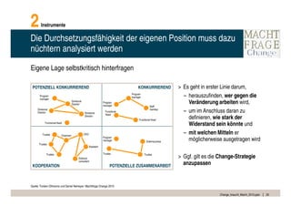 2       Instrumente

Die Durchsetzungsfähigkeit der eigenen Position muss dazu
nüchtern analysiert werden

Eigene Lage selbstkritisch hinterfragen

 POTENZIELL KONKURRIEREND                                                              KONKURRIEREND           > Es geht in erster Linie darum,
       Program
       manager
                                                                                   Program
                                                                                   manager                       – herauszufinden, wer gegen die
                                     Divisional
                                     Director
                                                                    Program
                                                                    manager
                                                                                                                   Veränderung arbeiten wird,
                                                                                                 Staff
     Divisional
     Director                                     Divisional
                                                                      Functional
                                                                      Head
                                                                                                 member
                                                                                                                 – um im Anschluss daran zu
                                                  Director
                                                                                        Functional Head
                                                                                                                   definieren, wie stark der
            Functional Head
                                                                                                                   Widerstand sein könnte und
         Trustee          Chairman                CEO                                                            – mit welchen Mitteln er
                                                                    Program
                                                                    manager                   External press
                                                                                                                   möglicherweise ausgetragen wird
      Trustee
                                                        Assistant

                                                                    Trustee
             Trustee
                                            External
                                                                                             Trustee
                                                                                                               > Ggf. gilt es die Change-Strategie
 KOOPERATION
                                            consultant
                                                                         POTENZIELLE ZUSAMMENARBEIT
                                                                                                                 anzupassen


Quelle: Torsten Oltmanns und Daniel Nemeyer: Machtfrage Change 2010

                                                                                                                                 Change_braucht_Macht_2010.pptx   20
 