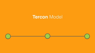 Tercon Model
 