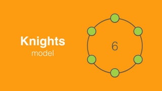 6Knights 
model
 