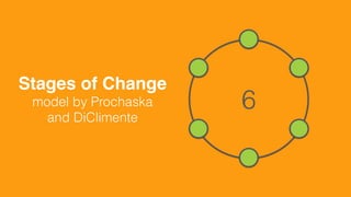 6
Stages of Change  
model by Prochaska
and DiClimente
 