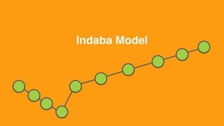 Indaba Model
 