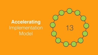 13
Accelerating 
Implementation  
Model
 