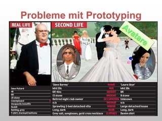 Probleme mit Prototyping
 