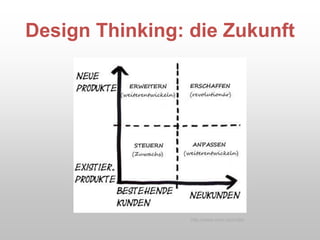 Design Thinking: die Zukunft
http://www.ideo.com/cbd
 