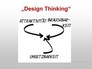 „Design Thinking“
http://www.ideo.com/cbd
 