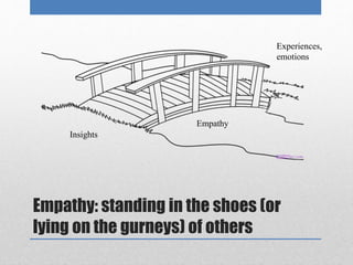 Empathy 
Insights 
Experiences, 
emotions 
Empathy: standing in the shoes (or 
lying on the gurneys) of others 
 