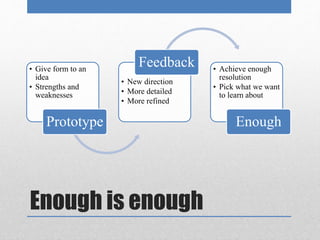 • Give form to an 
idea 
• Strengths and 
weaknesses 
Prototype 
Feedback • Achieve enough 
• New direction 
• More detailed 
• More refined 
Enough is enough 
resolution 
• Pick what we want 
to learn about 
Enough 
 