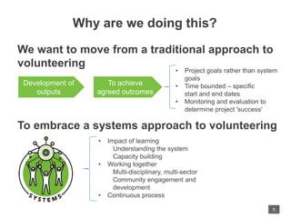 Why are we doing this?
We want to move from a traditional approach to
volunteering
To embrace a systems approach to volunteering
Development of
outputs
To achieve
agreed outcomes
• Project goals rather than system
goals
• Time bounded – specific
start and end dates
• Monitoring and evaluation to
determine project 'success'
5
• Impact of learning
Understanding the system
Capacity building
• Working together
Multi-disciplinary, multi-sector
Community engagement and
development
• Continuous process
 