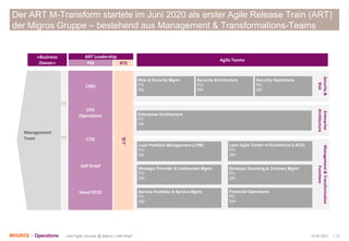 19.09.2021 | 12
Lean-Agile Journey @ Migros | Joël Krapf
Der ART M-Transform startete im Juni 2020 als erster Agile Releas...