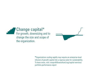 Change Capital