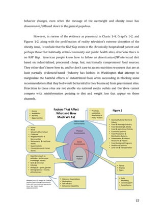 15
behavior changes, even when the message of the overwight and obesity issue has
disseminated/diffused down to the general populous.
However, in review of the evidence as presented in Charts 1-4, Graph’s 1-2, and
Figures 1-2, along with the proliferation of reality television’s extreme distortion of the
obesity issue, I conclude that the KAP Gap exists in the chronically hospitalized patient and
perhaps those that habitually utilize community and public health sites, otherwise there is
no KAP Gap. American people know how to follow an Americanized/Westernized diet
based on industrialized, processed, cheap, fast, nutritionally compromised food sources.
They either don’t know how to, and/or don’t care to access nutrition resources that are at
least partially evidenced-based (Industry has lobbies in Washington that attempt to
marginalize the harmful effects of industrilized food, often succeeding in blocking some
recommendations that they feel would be harmful to their business) from government sites.
Directions to these sites are not visable via national media outlets and therefore cannot
compete with misinformation pertaing to diet and weight loss that appear on those
channels.
Personal
Factors
Macro-Level
Environments
Physical
Environments
Social
Environments
• Societal/Cultural Norms &
Values
• Food & Beverage Industry
• Food Marke ng & Media
• Food & Agricultural Policies
• Economic Systems
• Food Produc on &
Distribu on Systems
• Government & Poli cal
Structures & Policies
• Food Assistance Programs
• Healthcare Systems
• Land Use & transporta on
• Prac ces
• Legisla ve,
Regulatory or
Policy Ac ons
• Family
• Friends
• Peers
• Role
Modeling
• Social Support
• Social Norms
• Cogni ons (such as
a tudes, preferences,
knowledge, values)
• Skills & Behaviors
• Lifestyle
• Biological – genes, gender
• Demographics – income,
ethnicity/race
• Outcome Expecta ons
• Mo va ons
• Self-efficacy
• Behavioral Capability
• Home
• Work
• School & A er School
• Childcare
• Neighborhoods &
Communi es
• Restaurants & Fast Food
Stores
• Supermarkets
• Convenience and Corner
Stores
• Access
• Availability
• Barriers
• Opportuni es
Factors That Affect
What and How
Much We Eat
Adapted from: M. Story et al; Crea ng
Healthy Food & Ea ng Environments:
Policy and Environmental Approaches
Annu. Rev. Public. Health
2008.29:253-272.
Figure 2
 