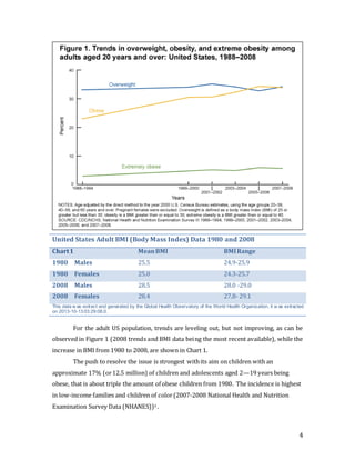 4
United States Adult BMI (Body Mass Index) Data 1980 and 2008
Chart1 MeanBMI BMIRange
1980 Males 25.5 24.9-25.9
1980 Females 25.0 24.3-25.7
2008 Males 28.5 28.0 -29.0
2008 Females 28.4 27.8- 29.1
This data w as extract and generated by the Global Health Observatory of the World Health Organization, it w as extracted
on 2013-10-13 03:29:08.0.
For the adult US population, trends are leveling out, but not improving, as can be
observed in Figure 1 (2008 trends and BMI data being the most recent available), while the
increase in BMI from 1980 to 2008, are shown in Chart 1.
The push to resolve the issue is strongest withits aim on children with an
approximate 17% (or12.5 million) of children and adolescents aged 2—19 years being
obese, that is about triple the amount of obese children from 1980. The incidence is highest
in low-income families and children of color(2007-2008 National Health and Nutrition
Examination Survey Data (NHANES))3 .
 
