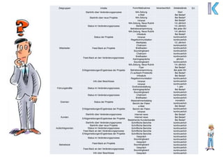 Zielgruppen Inhalte Form/Maßnahme Verantwortlich Zeitabstände Erl.
Mitarbeiter
Startinfo über Veränderungsprozess MA-Zeitung Start
Startinfo über neue Projekte
e-Mail Bei Bedarf
MA-Zeitung Bei Bedarf
Intranet Bei Bedarf
Status im Veränderungsprozess
MA-Zeitung, Neue Rubrik 1/4 Jährlich
Marktplatz 1/2 Jährlich
Betriebsversammlung Bei jeder BV
Status der Projekte
MA-Zeitung, Neue Rubrik 1/4 Jährlich
Infosäule Bei Bedarf
Intranet kontinuierlich
Regelkommunikation kontinuierlich
Marktplatz 1/2 Jährlich
Feed-Back an Projekte
Chatroom kontinuierlich
Briefkasten kontinuierlich
Soundingboard kontinuierlich
Feed-Back an den Veränderungsprozess
Chatroom kontinuierlich
Briefkasten kontinuierlich
Kamingespräche jährlich
Soundingboard kontinuierlich
Erfolgsmeldungen/Ergebnisse der Projekte
MA-Zeitung, Neue Rubrik 1/4 Jährlich
Flyer Bei Bedarf
Betriebsversammlung Bei jeder BV
Z-Laufwerk Protokolle Bei Bedarf
Infosäule Bei Bedarf
Info über Beschlüsse
Regelkommunikation kontinuierlich
Intranet kontinuierlich
Intranet kontinuierlich
Führungskräfte Status im Veränderungsprozess
Großveranstaltung 1 Jahr
Kamingespräche Bei Bedarf
Gremien
Status im Veränderungsprozess
Soundingboard kontinuierlich
Chatroom kontinuierlich
Briefkasten kontinuierlich
Status der Projekte
Massnahmenkatalog monatlich
Bericht der Paten kontinuierlich
Erfolgsmeldungen/Ergebnisse der Projekte
e-Mail Bei Bedarf
Bericht der Paten kontinuierlich
Intranet kontinuierlich
Kunden
Startinfo über Veränderungsprozess Internet news Bei Bedarf
Erfolgsmeldungen/Ergebnisse der Projekte
Internet news Bei Bedarf
Bestehende Kundenkanäle Bei Bedarf
Aufsichtsgremien
Startinfo über Veränderungsprozess Schriftliche Berichte kontinuierlich
Startinfo über neue Projekte Schriftliche Berichte kontinuierlich
Status im Veränderungsprozess Schriftliche Berichte kontinuierlich
Feed-Back an den Veränderungsprozess Schriftliche Berichte kontinuierlich
Erfolgsmeldungen/Ergebnisse der Projekte Schriftliche Berichte kontinuierlich
Betriebsrat
Status im Veränderungsprozess
Gespräch kontinuierlich
Soundingboard kontinuierlich
Feed-Back an Projekte
Gespräch kontinuierlich
Soundingboard kontinuierlich
Feed-Back an den Veränderungsprozess
Gespräch kontinuierlich
Soundingboard kontinuierlich
Info über Beschlüsse Gespräch kontinuierlich
 