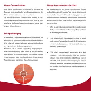 Change Communications Architect - Zertifikatslehrgang/Weiterbildung Change Management