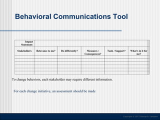 Behavioral Communications Tool

Impact
Statement:
Stakeholders

Relevance to me?

Do differently?

Measures /
Consequences...