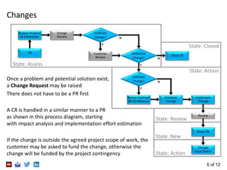 Change Control | PDF