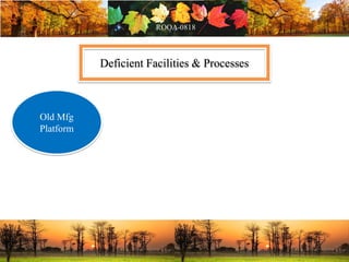 Deficient Facilities & Processes
Old Mfg
Platform
 