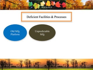 Deficient Facilities & Processes
Old Mfg
Platform
Unpredictable
Mfg
 
