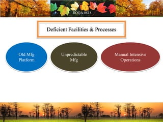 Deficient Facilities & Processes
Old Mfg
Platform
Unpredictable
Mfg
Manual Intensive
Operations
 
