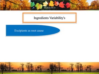 Ingredients Variability's
Excipients as root cause
 