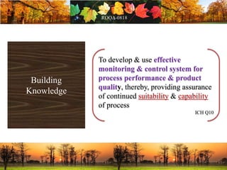 Building
Knowledge
To develop & use effective
monitoring & control system for
process performance & product
quality, thereby, providing assurance
of continued suitability & capability
of process
ICH Q10
 