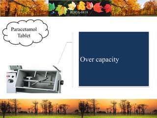 Paracetamol
Tablet
Over capacity
 