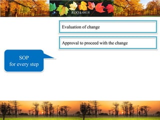 Evaluation of change
Approval to proceed with the change
SOP
for every step
 