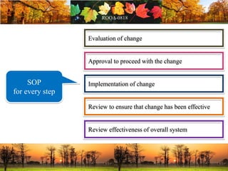 Evaluation of change
Approval to proceed with the change
Implementation of change
Review to ensure that change has been effective
Review effectiveness of overall system
SOP
for every step
 