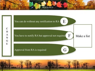 You can do without any notification to RA
You have to notify RA but approval not required
Approval from RA is required
C
H
A
N
G
E
Make a list
E
F
G
 
