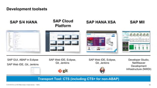 12PUBLIC© 2018 SAP SE or an SAP affiliate company. All rights reserved. ǀ
SAP NW ABAP
Development toolsets
SAP FioriSAP S/4 HANA SAP HANA XSA SAP MIISAP Cloud
Platform
SAP GUI, ABAP in Eclipse
SAP Web IDE, Git, Jenkins
SAP Web IDE, Eclipse,
Git, Jenkins
SAP Web IDE, Eclipse,
Git, Jenkins
Developer Studio,
NetWeaver
Development
Infrastructure (NWDI)
 