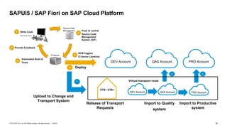 16PUBLIC© 2018 SAP SE or an SAP affiliate company. All rights reserved. ǀ
SAPUI5 / SAP Fiori on SAP Cloud Platform
Upload to Change and
Transport System
Release of Transport
Requests
Import to Quality
system
Import to Productive
system
6 Deploy
DEV Account QAS Account PRD Account
7
8 9
DEV Account QAS Account PRD Account
Virtual transport route
CTS / CTS+
 