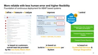 20PUBLIC© 2018 SAP SE or an SAP affiliate company. All rights reserved. ǀ
More reliable with less human error and higher flexibility
Foundation of continuous deployment for ABAP based systems
is based on
Guided Self Services &
Change Diagnostics
is based on
build-in Transport Checks per
System
Define – Measure – Analyze
TX SE38 -> /SDF/CMO_TR_CHECK
is based on customers
overall task list provided
by the new Early Watch Alert
Improve Control
Transport Execution Analysis for
S/4 HANA and Analytics
Transport Process Reporting
Transport Execution Analysis for
Projects
SAP
Solution
Manager
7.2
 
