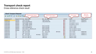 23PUBLIC© 2018 SAP SE or an SAP affiliate company. All rights reserved. ǀ
Transport check report
Cross reference check result
 
