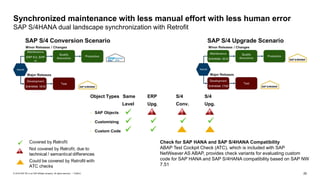 25PUBLIC© 2018 SAP SE or an SAP affiliate company. All rights reserved. ǀ
Synchronized maintenance with less manual effort with less human error
SAP S/4HANA dual landscape synchronization with Retrofit
Check for SAP HANA and SAP S/4HANA Compatibility
ABAP Test Cockpit Check (ATC), which is included with SAP
NetWeaver AS ABAP, provides check variants for evaluating custom
code for SAP HANA and SAP S/4HANA compatibility based on SAP NW
7.51
Object Types Same ERP S/4 S/4
Level Upg. Conv. Upg.
• SAP Objects
• Customizing
• Custom Code
 