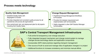 30PUBLIC© 2018 SAP SE or an SAP affiliate company. All rights reserved. ǀ
Process meets technology
• Full control & transparency over change execution
• Fully integrated transport mechanism and change control system to manage
changes across technology stacks and application components
• Incorporates SAP’s best practices regarding transport management
• One source of truth to avoid and manage risks of application changes in a project
• Additional functions to increase consistency and minimize manual efforts
SAP’s Central Transport Management Infrastructure
Change Request Management
• Predefined Change Management Workflows
& Processes
• Provides link between requirement and
implementation with full traceability
• Highly integrated in other SAP Solution Manager
functionalities
Quality Gate Management
• Establish Quality Gates with
Segregation of Duties
• Provides integrated and consistent quality process for all
operational units across all organizations
• One central build, test, and deployment plan for all projects
including their Quality Gates
 