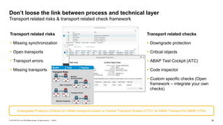 34PUBLIC© 2018 SAP SE or an SAP affiliate company. All rights reserved. ǀ
Don’t loose the link between process and technical layer
Transport related risks & transport related check framework
Transport related checks
 Downgrade protection
 Critical objects
 ABAP Test Cockpit (ATC)
 Code inspector
 Custom specific checks (Open
framework – integrate your own
checks)
Downgrade Protection Checks for HANA transports based on Central Transport System (CTS+) & HANA Transport for ABAP (HTA)
Transport related risks
 Missing synchronization
 Open transports
 Transport errors
 Missing transports
 