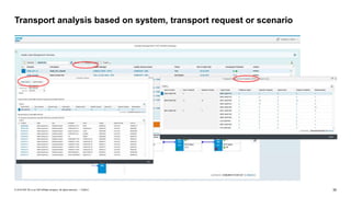 35PUBLIC© 2018 SAP SE or an SAP affiliate company. All rights reserved. ǀ
Transport analysis based on system, transport request or scenario
 