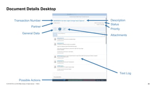 48PUBLIC© 2018 SAP SE or an SAP affiliate company. All rights reserved. ǀ
Document Details Desktop
Transaction Number
Partner
Status
Description
Priority
General Data
Attachments
Text Log
Possible Actions
 