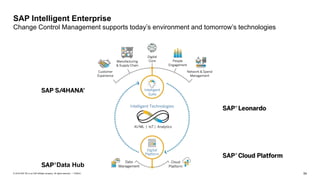 54PUBLIC© 2018 SAP SE or an SAP affiliate company. All rights reserved. ǀ
SAP Intelligent Enterprise
Change Control Management supports today’s environment and tomorrow’s technologies
Data Hub
 