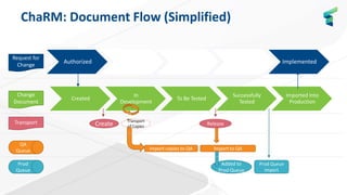Change Control Management in SAP Solution Manager 7.2 | PDF