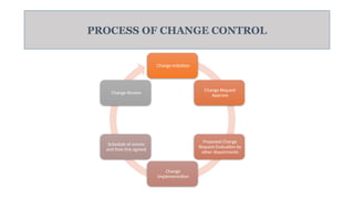 Comprehensive Guide to Change Control in Pharmaceutical Quality ...