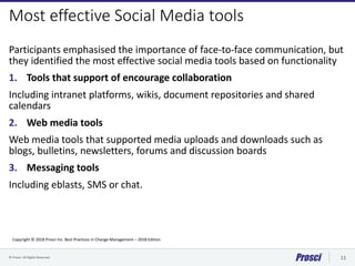 © Prosci. All Rights Reserved. 11
Most effective Social Media tools
Participants emphasised the importance of face-to-face...