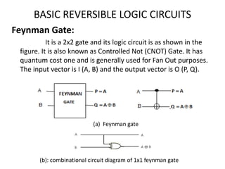 Basic Reversible Logic Gates OPTIMIZED REVERSIBLE VEDIC MULTIPLIERS | PPTX