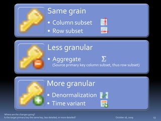 Change Data Capture | PPTX